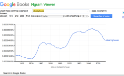 Uses of the word ‘Clearinghouse’ (Google N-Gram searches Google Bks) ~ 2 SShots 2019June10 Mon PST @11.09.07&nbsp;AM
