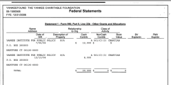 YANKEE CHARITABLE FNDTN 990s 2006, 2002 (EIN#061590568,GregGunderson) Mystery Unravelled –see AnthonyPotterProdux has 2 difft BusIDs Here, #0175787 LastRept2013 WmHCAMPBELL CPA 26 NAUBUC AVE GLASTONBURY 2019July23 PST @1.54.31&nbsp;PM
