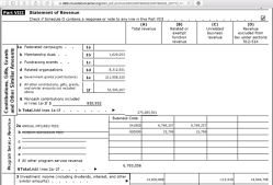 NAS.edu (Nat’l Academy of Sciences) Form 990 FY2017 (YE Dec) EIN#530196932, 25 images (POST!) seeAlso slink ‘-bie’ on NSF (LGH|FCM) ~~32 Sshots, 2019Oct16 Wed PST @1.26.38 PM&nbsp;3