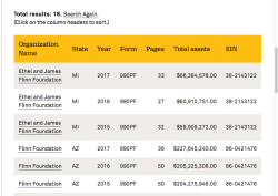 Namesearch ‘FLINN FOUNDATION’ (six of 18 results imaged, MI and AZ) ~~SShot 2019-11-11 Mon PST @99.33.37&nbsp;AM