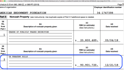 AEFonline.org | FY2018 Form 990, AEF (Ohio, EIN# 341747398, from 772-pg Public Copy (Sched B annotated–adds 4 imgs to the 22 SShots taken Dec 5– 2019Dec16 Mon PST @Screen Shot 2019-12-16 at 3.03.32 PM&nbsp;4