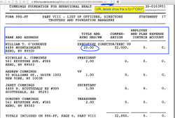 CFBH (EIN# 300163951) 990PF FY2007 in AZ (showing Bd of Directors, ExDir Wm T O’Donohue in Reno, 32K for ½-time) ~~SShot 2019-12-11 at 11.15.37&nbsp;AM