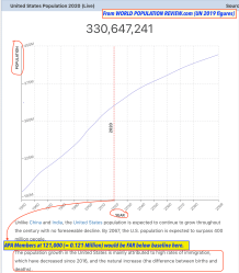 US Population about 3309’55M per WorldPopulation;com~~ SShot 2020-04-25 at 8.00.24&nbsp;PM