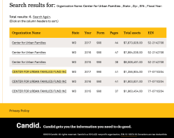 CFUF (EIN#52-2142708) & CFUF Fund, (EIN#77-0710204) Candid Search Results | Screen Shot 2020-07-01 at 2.10.04&nbsp;PM
