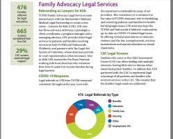 TCFSH (is a dba) The Center for Family Safety & Healing (and it’s at Wexner-run Nationwide Children’s Hospital) ~~Screen Shot 2022-05-28 at 1.43.56&nbsp;PM